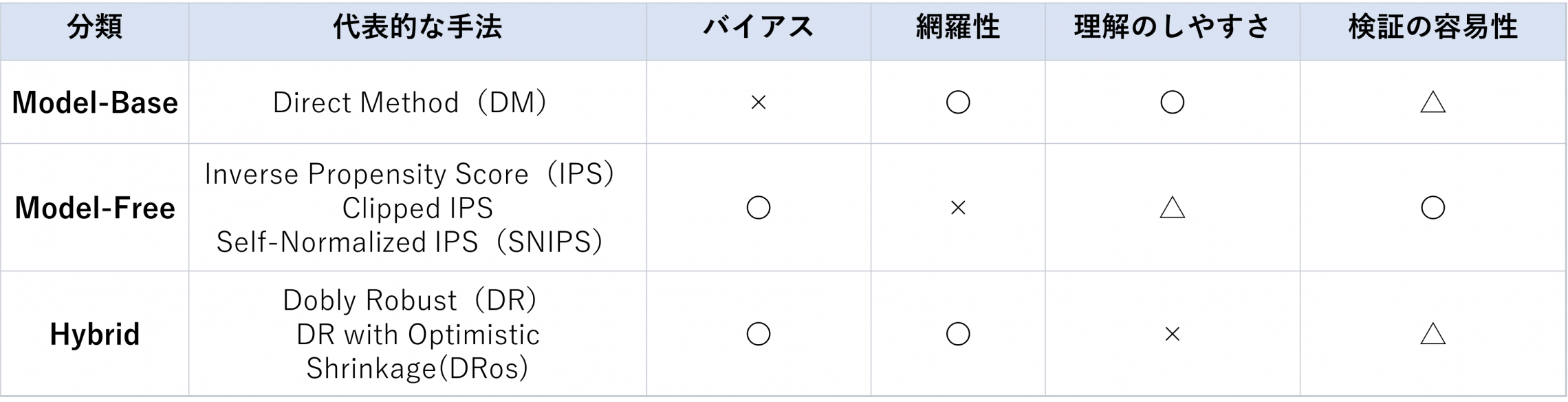 shrinkage 人気 その他費用