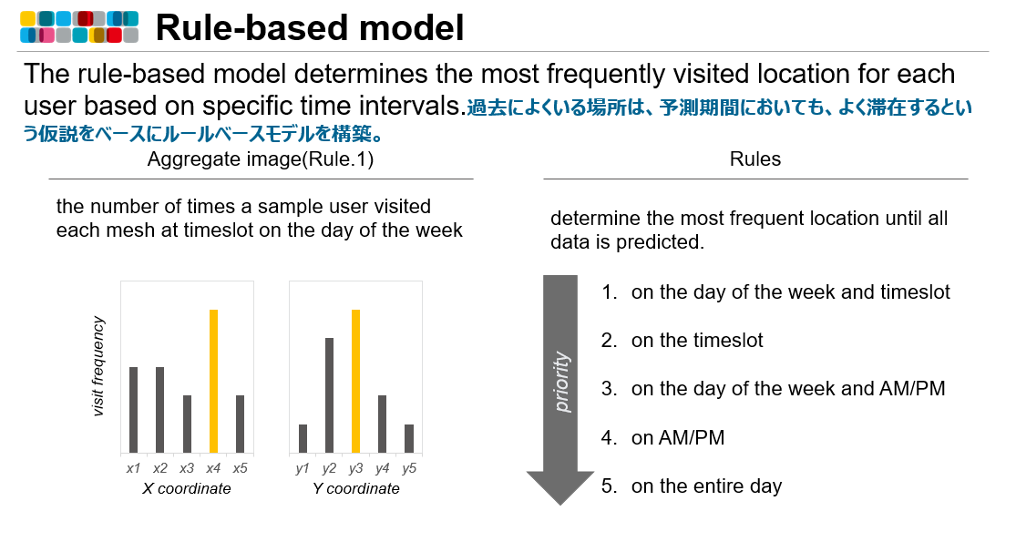 ルールベースドモデルの説明図