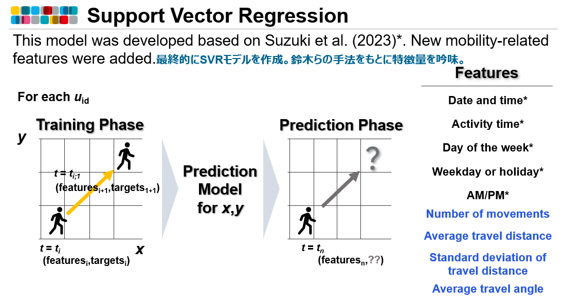 SVRモデルの説明